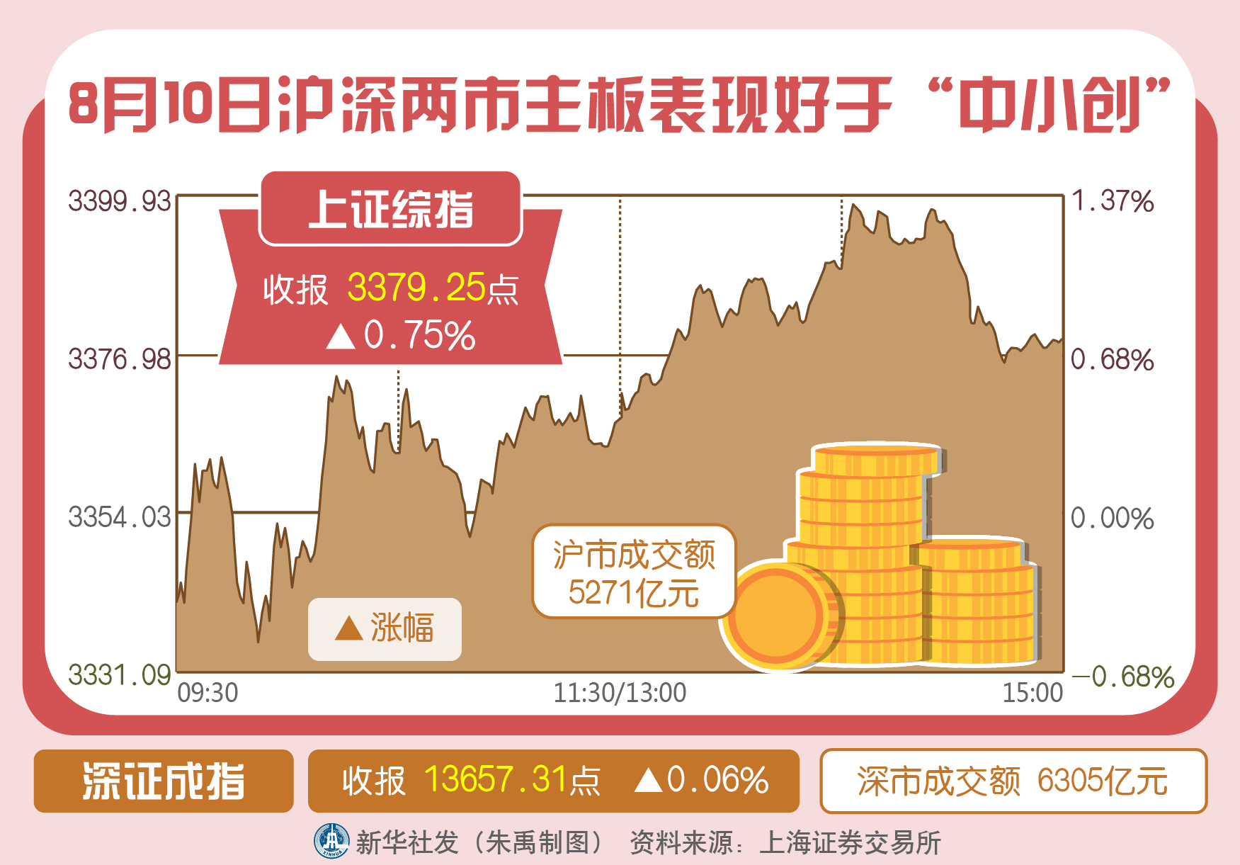 沪深交易所发布!主板科技型企业利好!