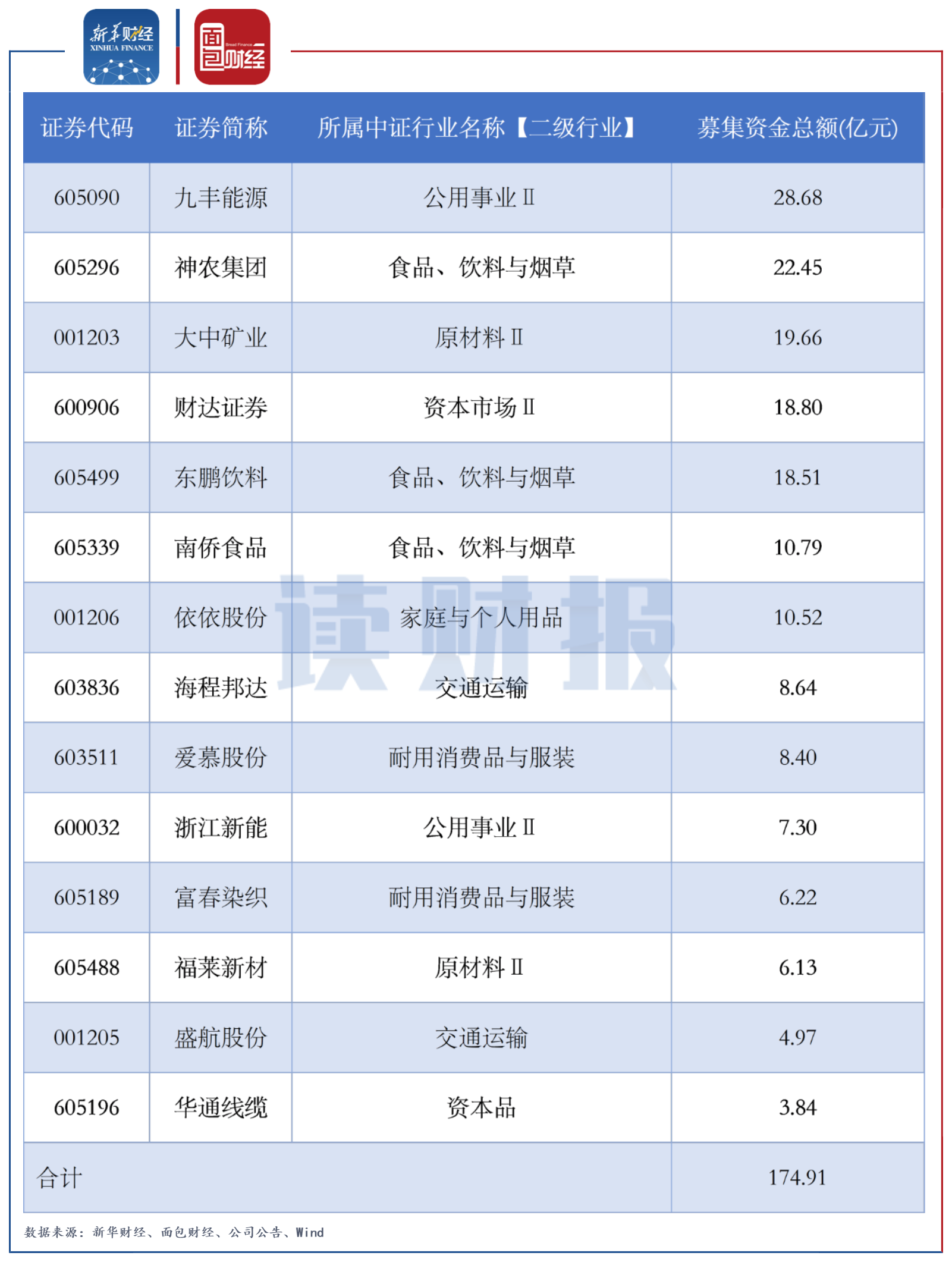 沪深交易所发布!主板科技型企业利好!