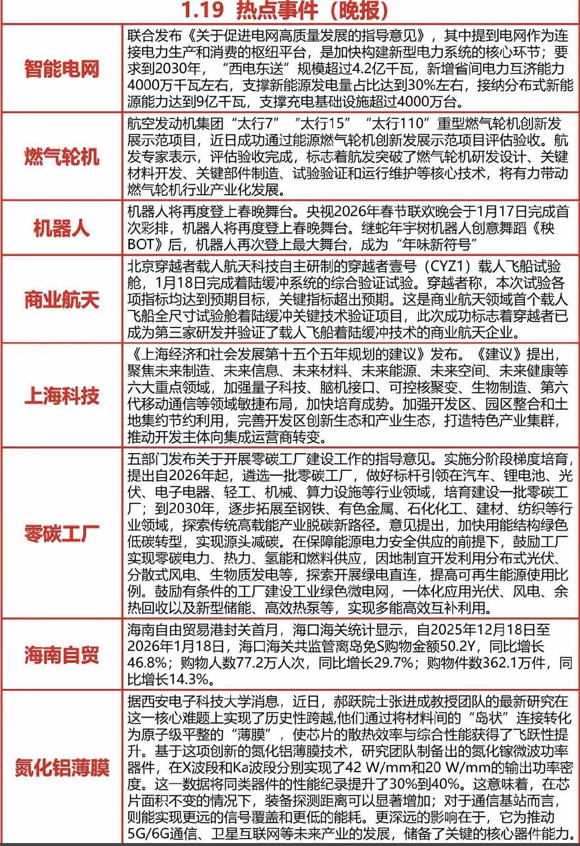 揭秘涨停 | 多只热门股封单均超3亿元