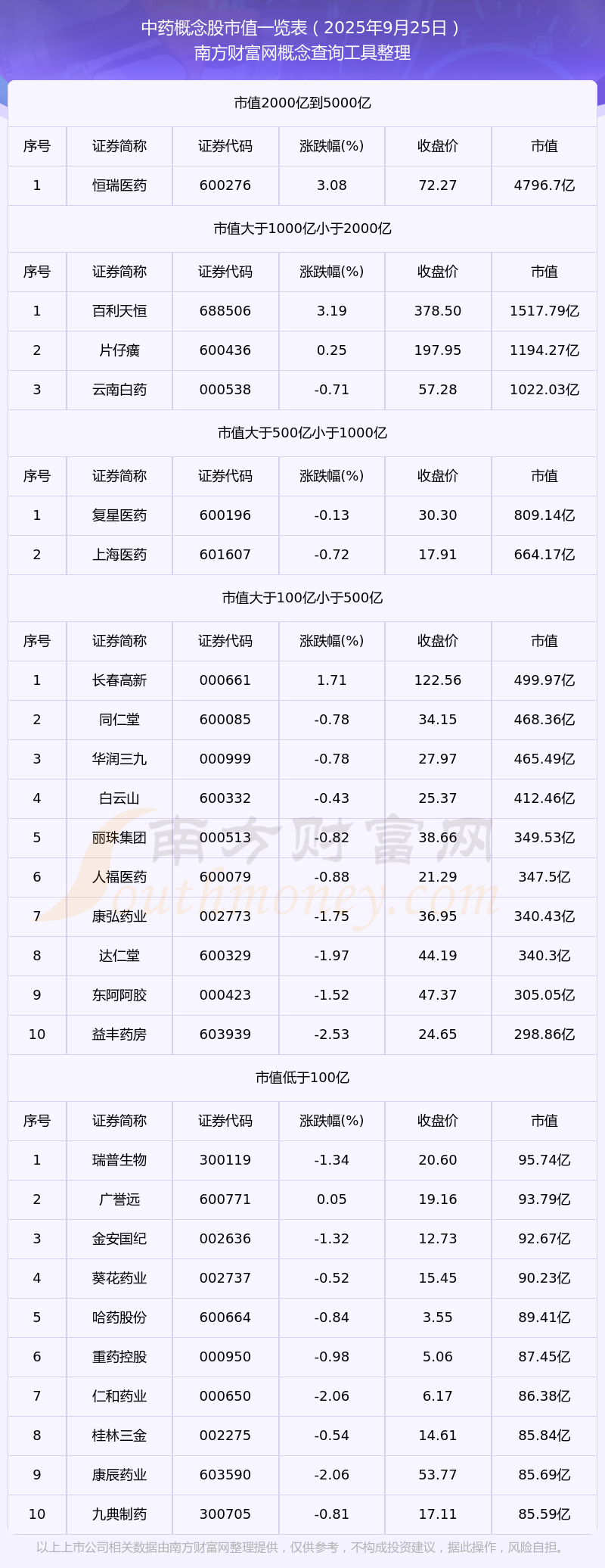 拓新药业：公司2025年计提资产减值准备金额约为2830万元，转销资产减值准备约929万元