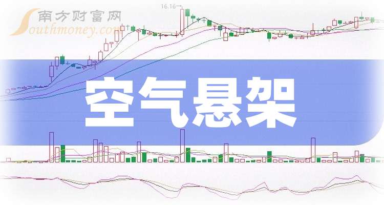 领益智造：2025年度净利润约22.88亿元，同比增加30.34%