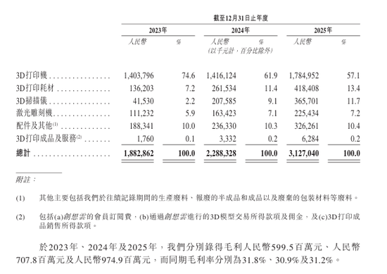 领益智造：2025年度净利润约22.88亿元，同比增加30.34%