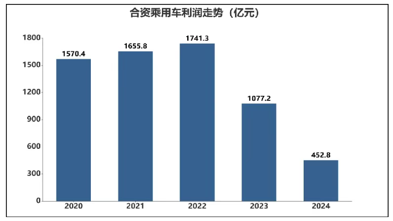 铁科轨道：2025年净利润同比下降20.09% 拟10派2.7元