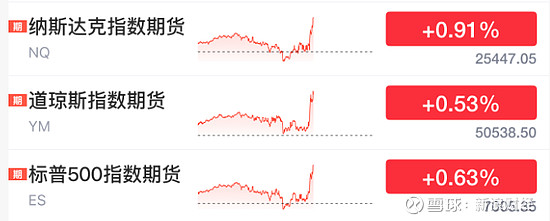 兴业基金：美联储降息点评
