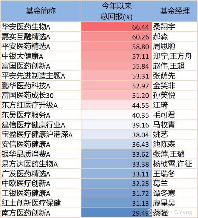 创新药板块波动明显加大 部分主题基金换赛道求稳
