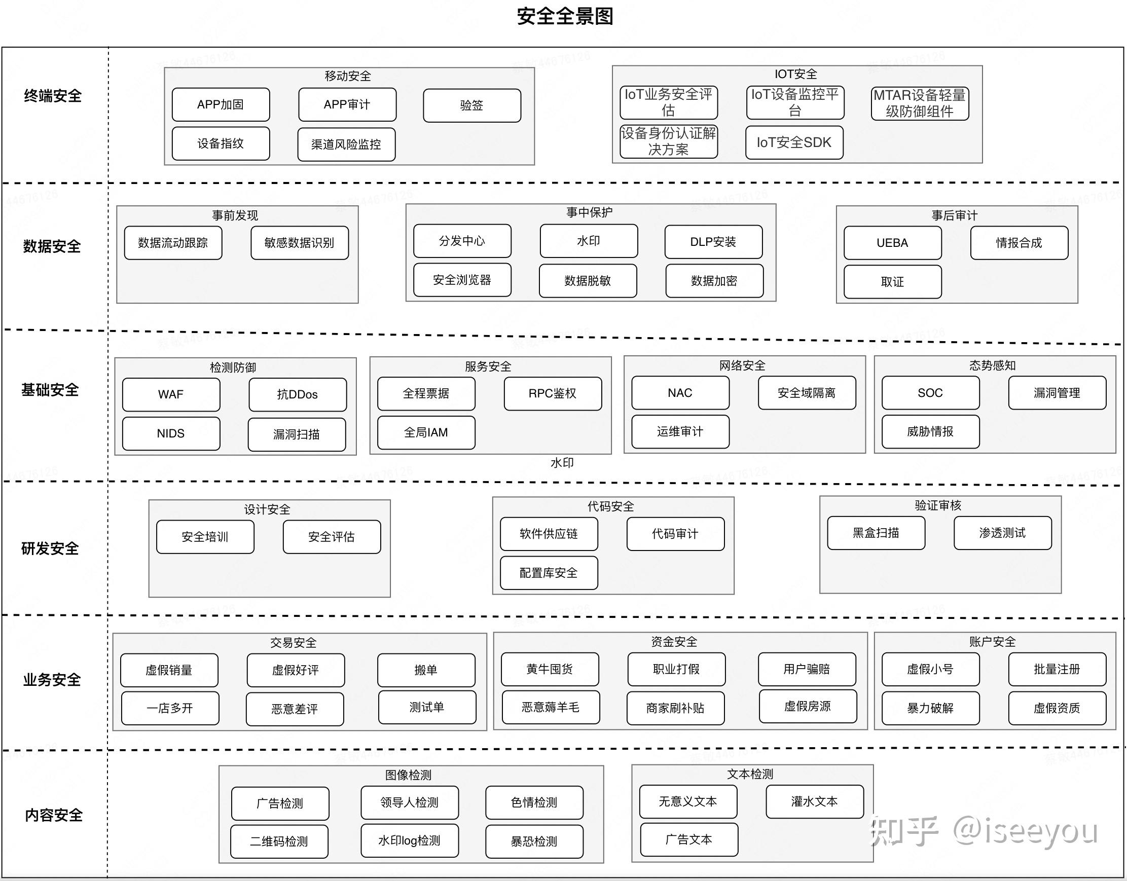 上海市人工智能行业协会：AI发展不能因噎废食 安全和风控要协同推进