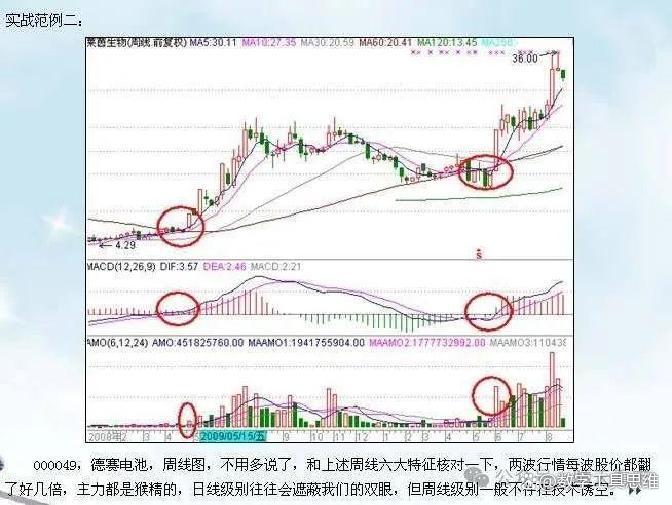 重要信号：证券指数，周线十连跌！后市怎么走？