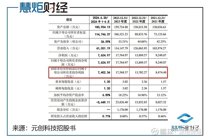 科技型企业利好！再融资轻资产高研发标准扩至深市主板