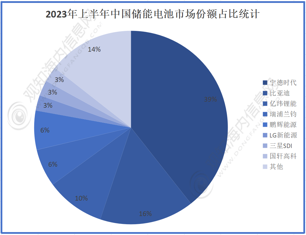 增长15.2%！重要数据出炉！