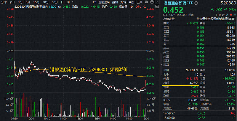 3月27日南向资金ETF成交额43.86亿港元