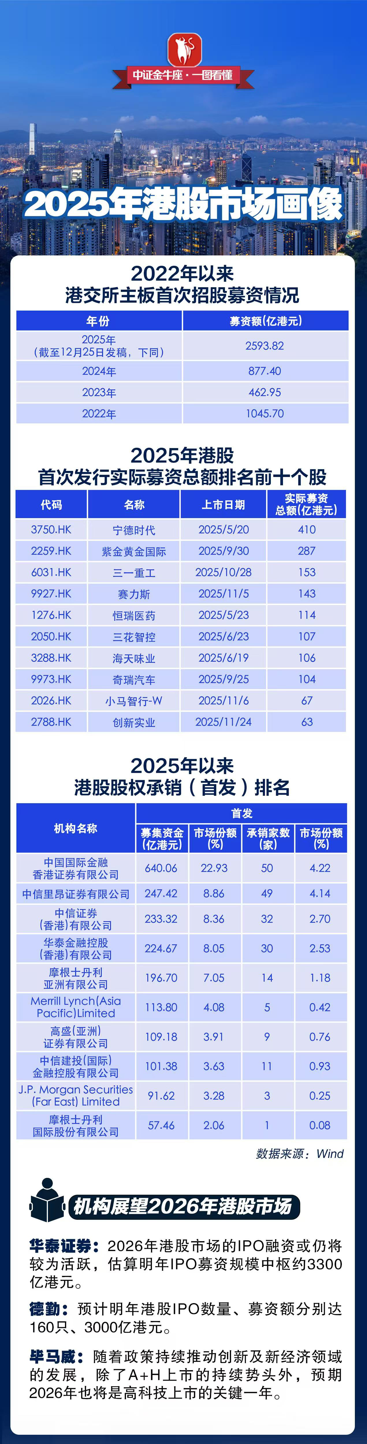大手笔回购！A股、港股公司，密集行动！