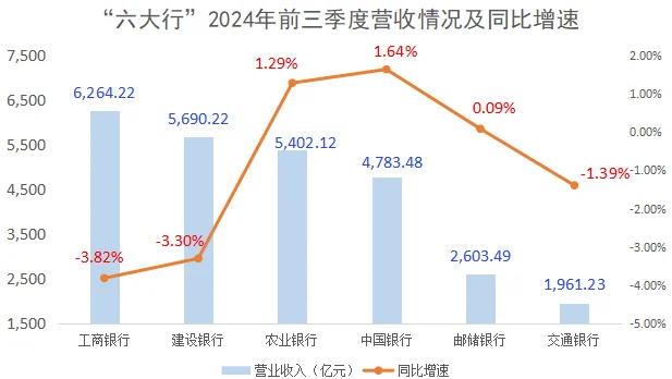 交通银行行长张宝江：预计全年集团净息差能保持稳定