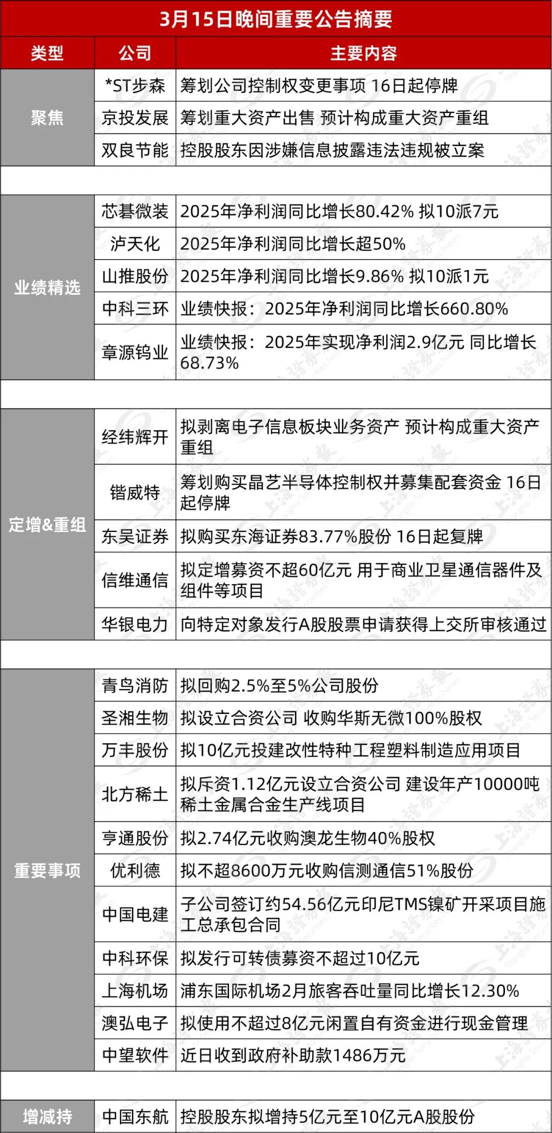 A股苹果售后服务商，筹划控制权变更！两天涨近17%，明天停牌！
