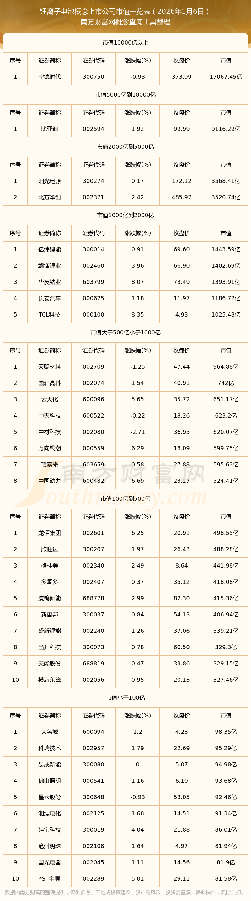 天山铝业：预计2026年一季度归属于上市公司股东的净利润22亿元，同比增长107.92%