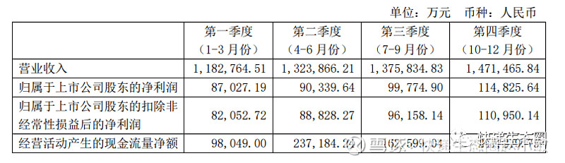 新奥能源：2025年实现营收1119.1亿元，智能服务长期价值逐步显现