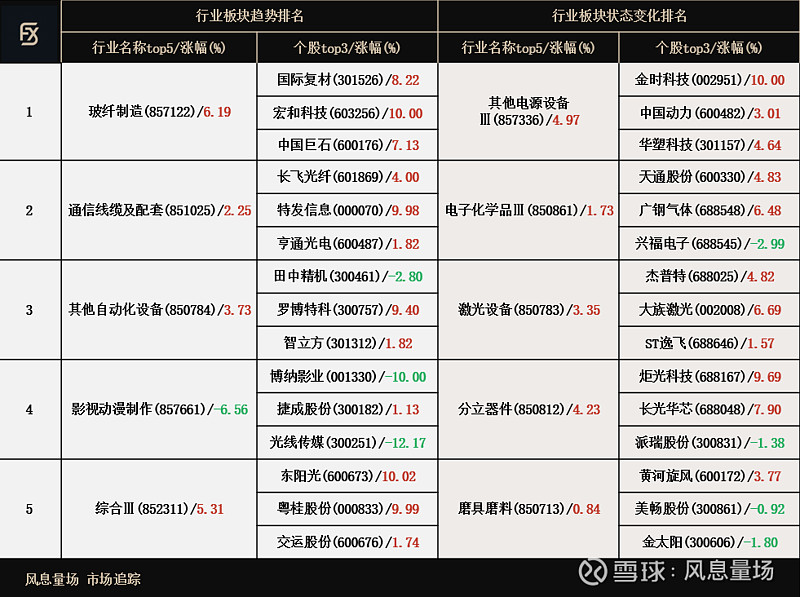 ST逸飞获得发明专利授权：“电芯转正机构”