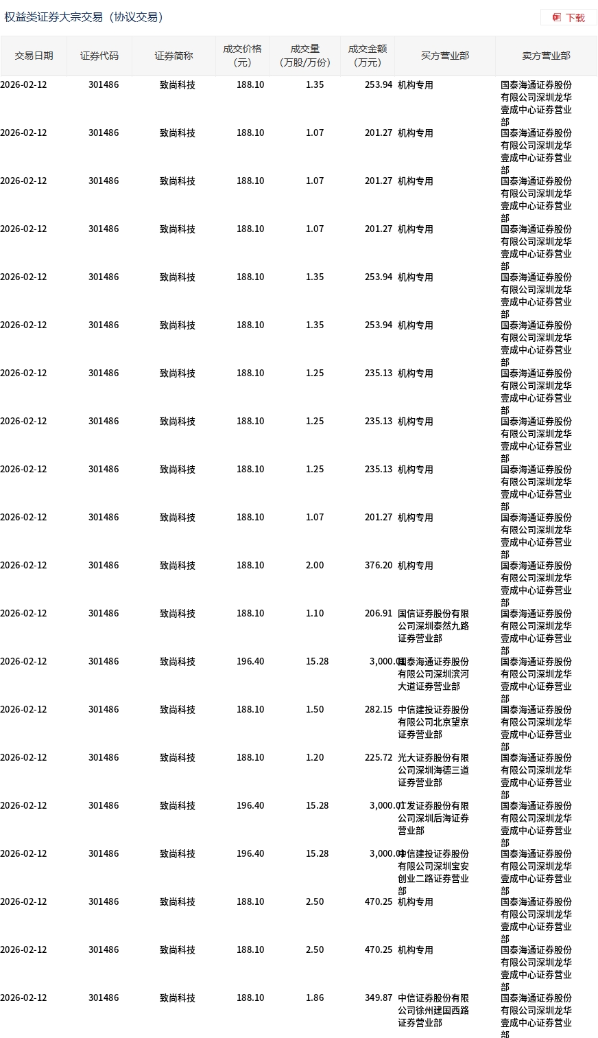 嘉元科技大宗交易成交348.96万元
