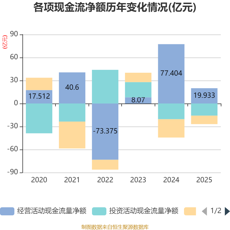 山东国信2025年实现营业总收入7.22亿元