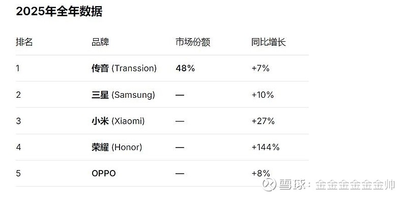 传音控股(688036)2025年年报简析:净利润同比下降53.49%,公司应收账款体量较大