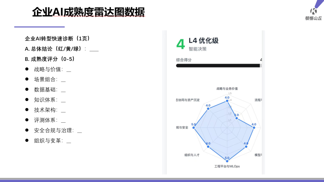 盈康生命马安捷详解2025年报：并购与AI转型将成两大增长引擎