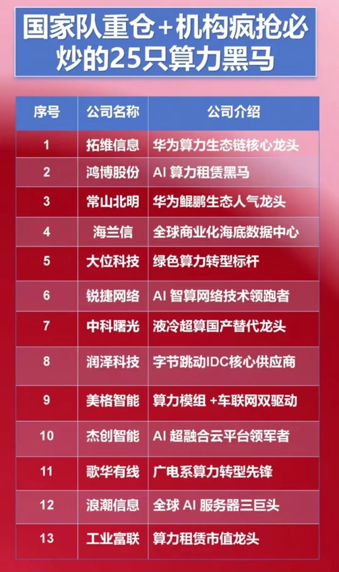 优秀员工可享“无限Token”，消费企业将AI算力纳入员工福利