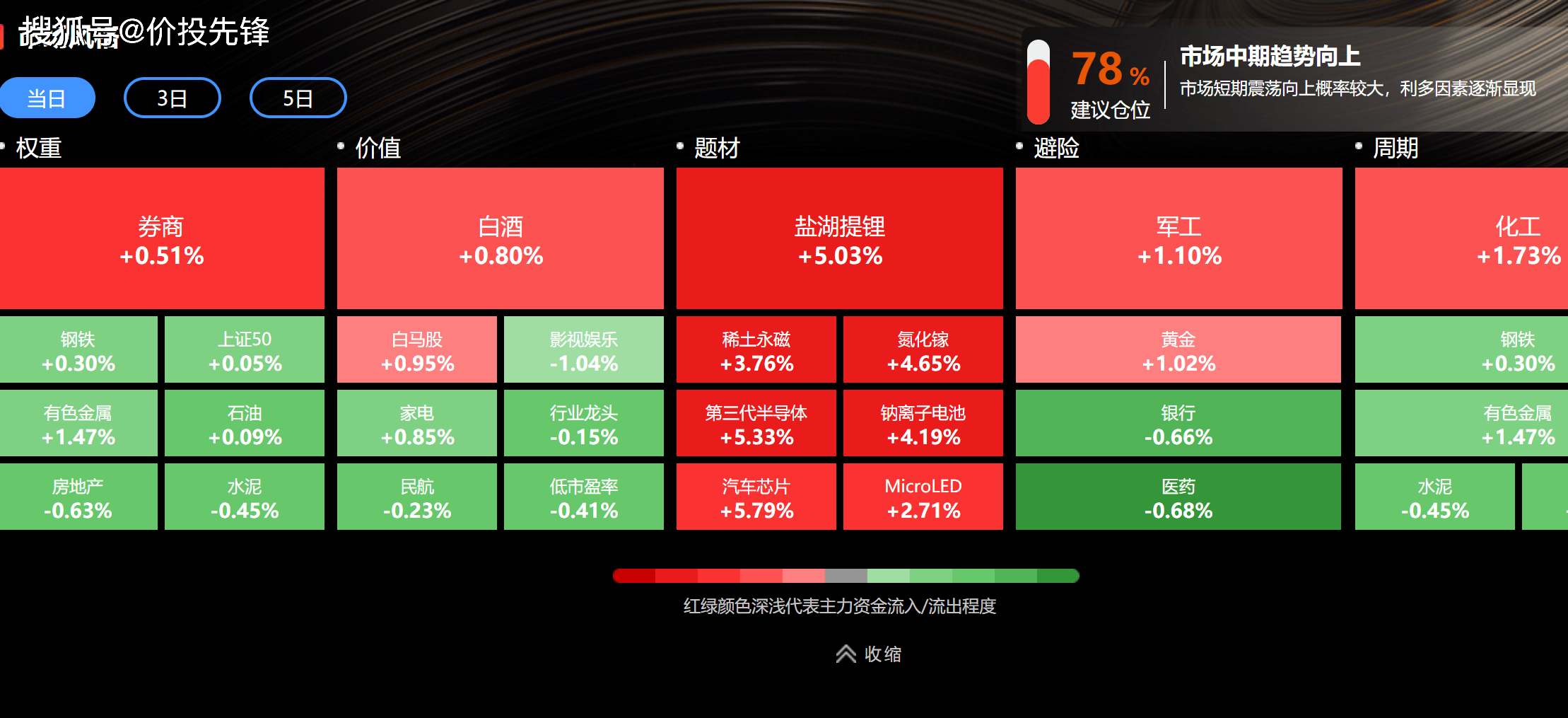 9月新能源基金集体大涨，后市还能上车吗？