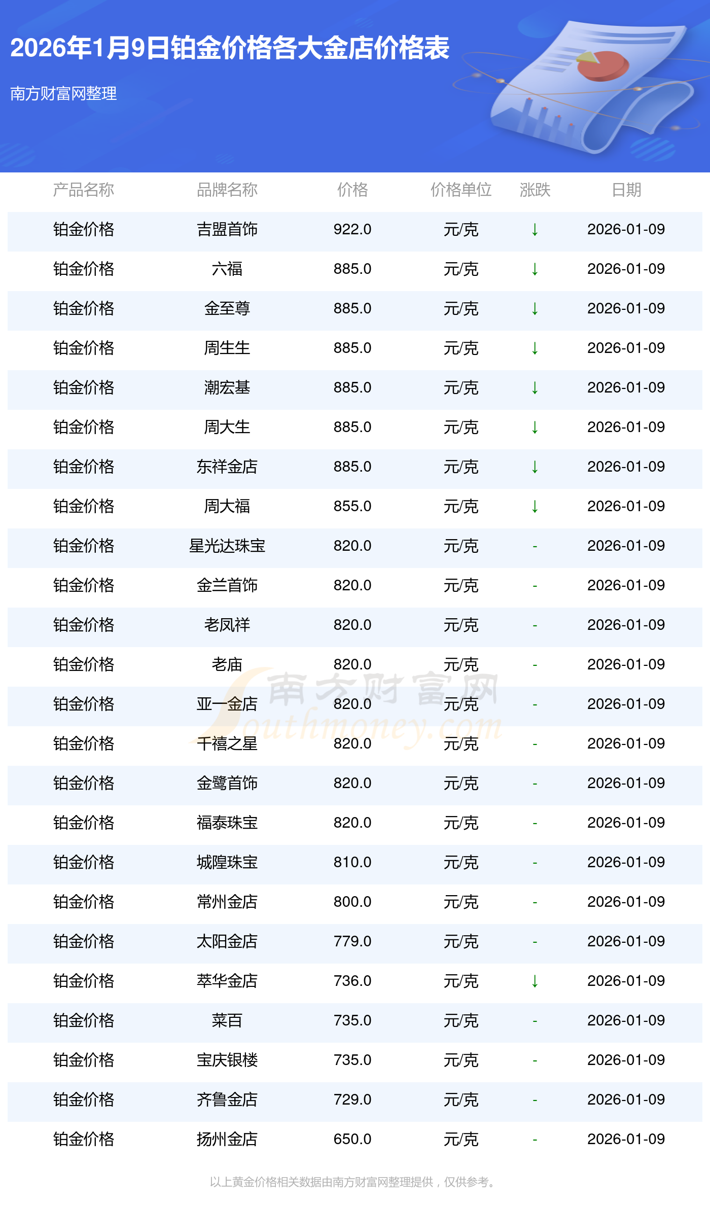 黄金价格为何持续上涨？现在还能上车么？