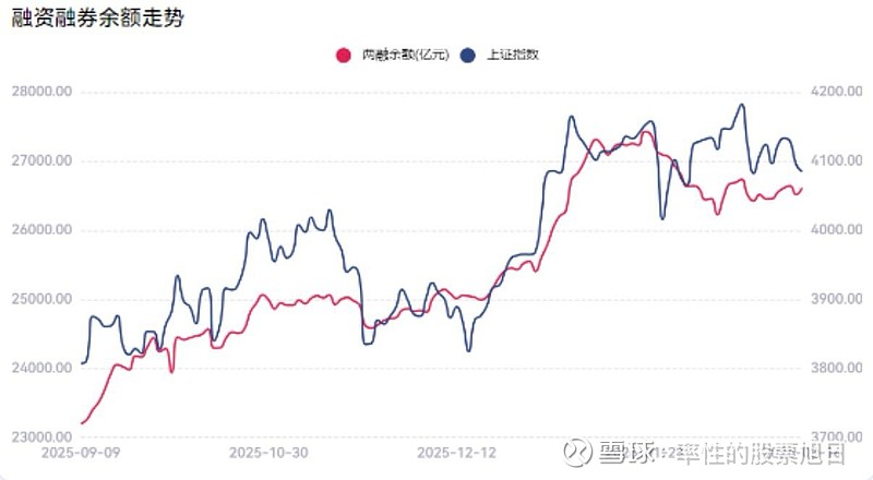 科创板股融资融券余额每日变动(3月30日)