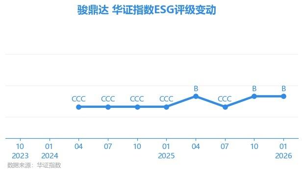 骏鼎达拟10转增4派3元（含税）