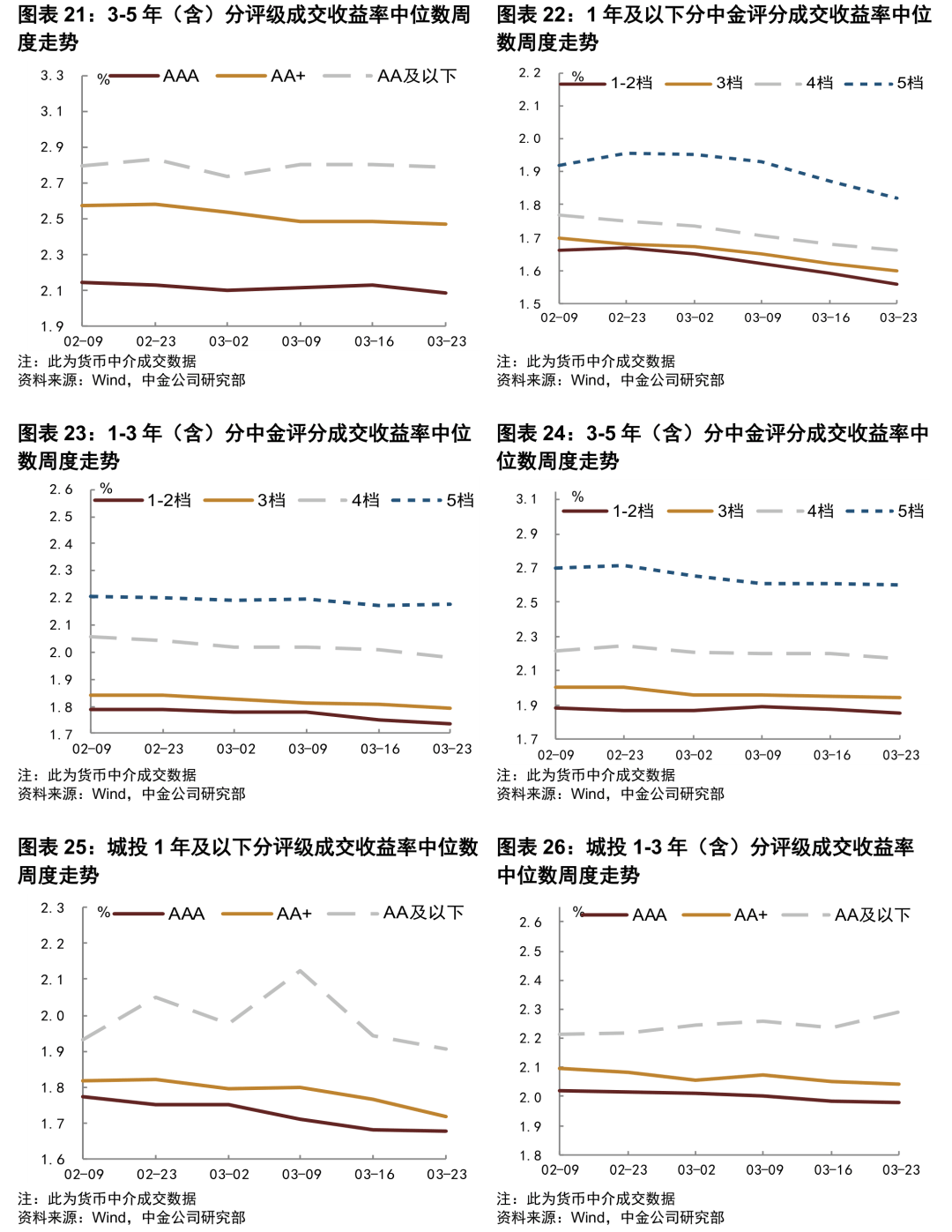 154只1428亿元！上交所一季度科创债发行规模增长83%