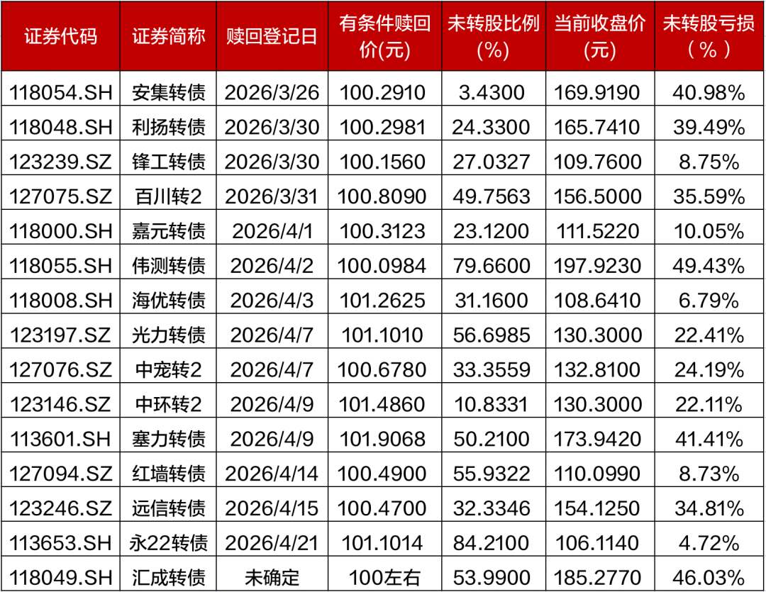 A股限售股解禁一览：8.8亿元市值限售股今日解禁