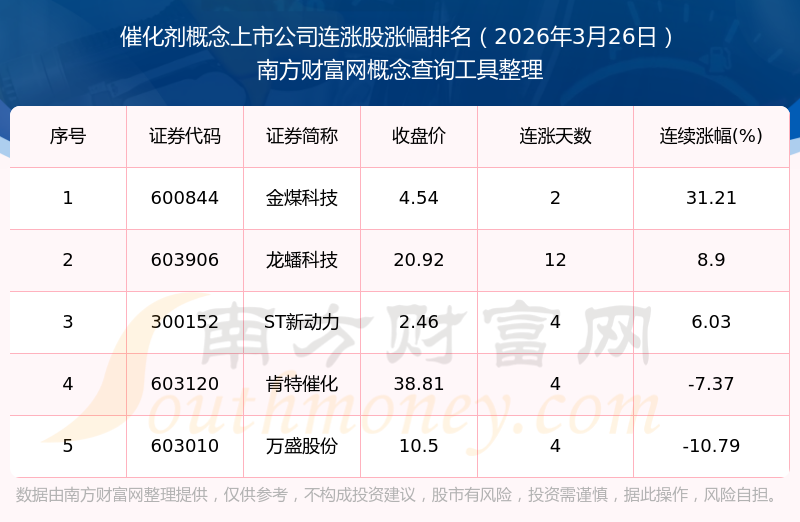 金煤科技跌停,上榜营业部合计净卖出8047.04万元