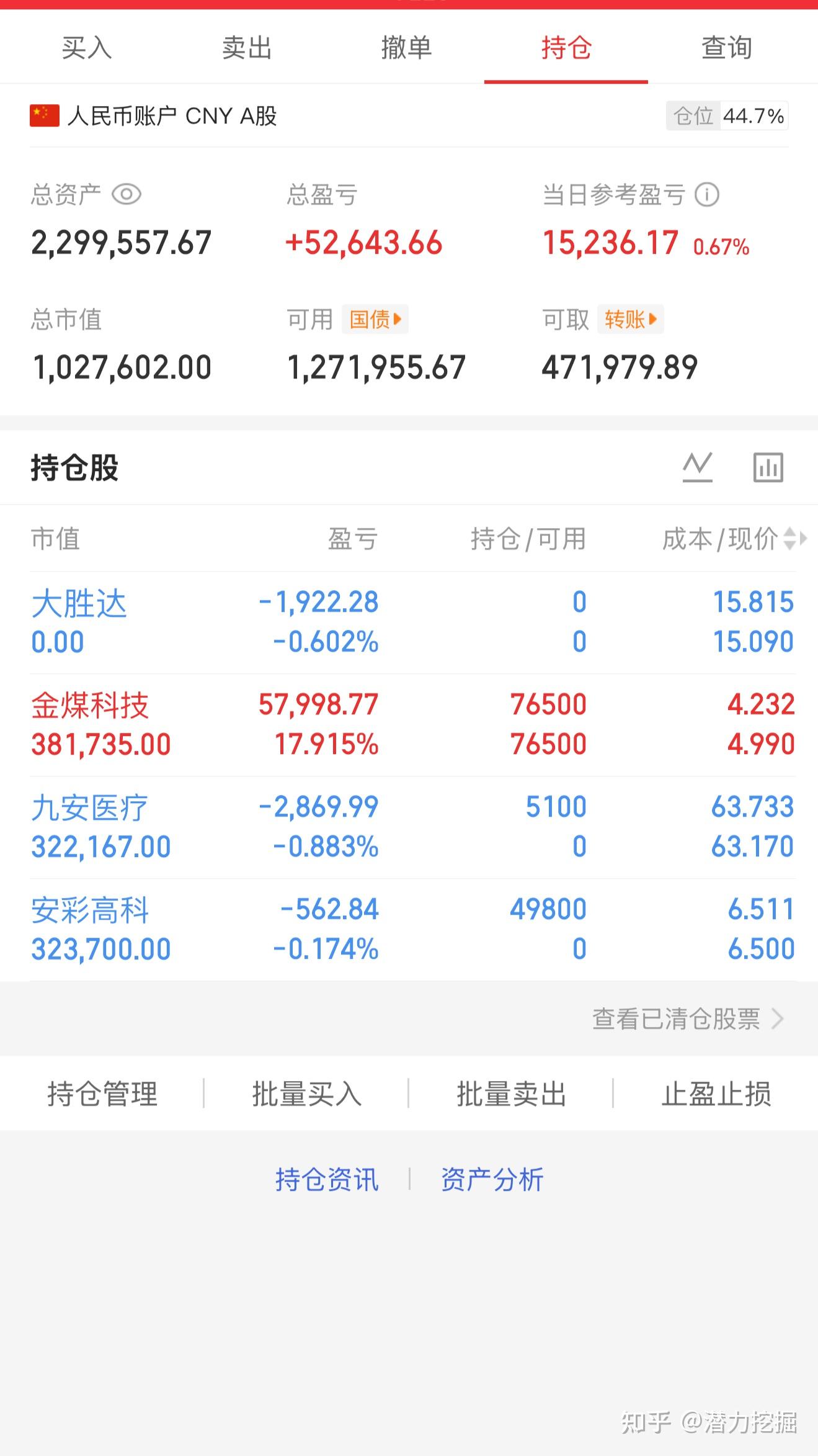 金煤科技跌停,上榜营业部合计净卖出8047.04万元