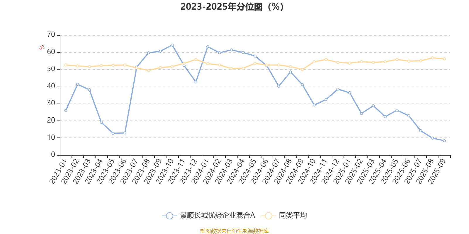 四方达：2025年度净利润约9318万元，同比下降20.77%