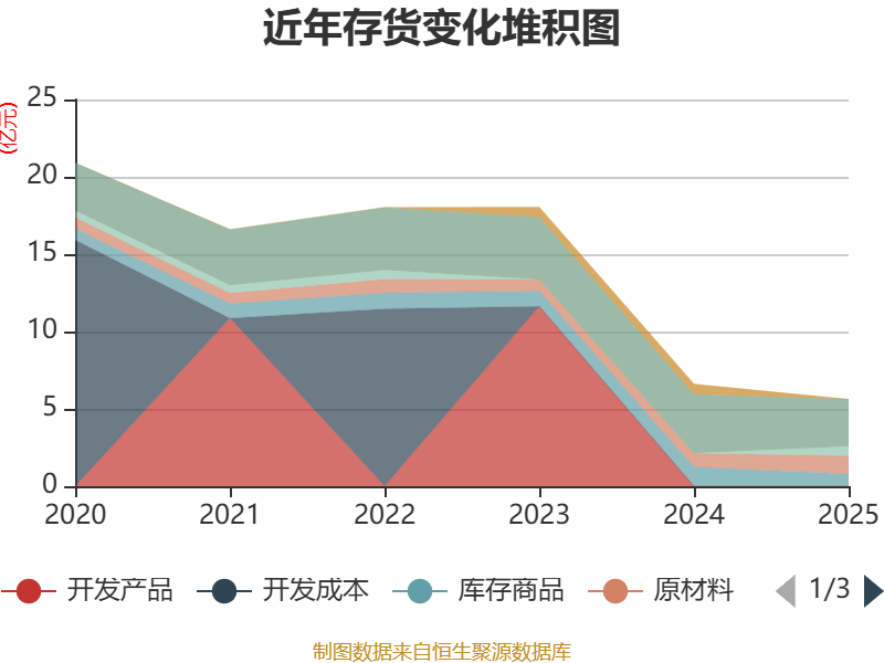 珠江股份：2025年净利润7400.12万元 同比增长375.15%