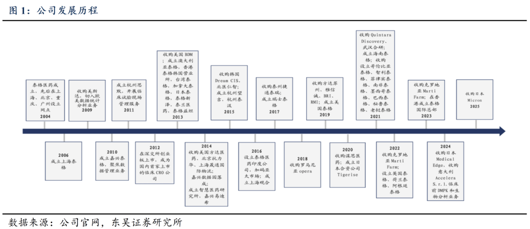 泰格医药：与某全球龙头MNC签署战略合作协议，参与其全球早期临床研究策略制定