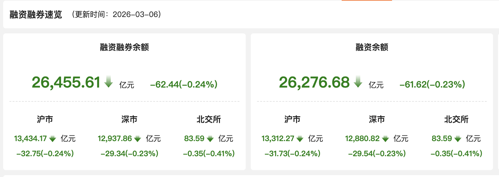 21股获融资净买入额超1亿元 天孚通信居首