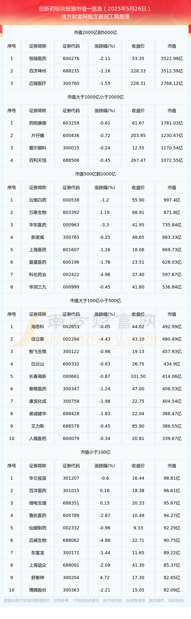20cm速递|从“烧钱”到“赚钱”，科创创新药ETF国泰（589720）盘中大涨超2%，国产创新药全球竞争力显著增强