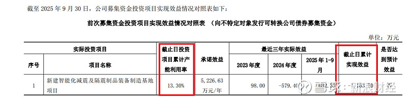 开特股份拟发行不超过2.8亿元可转债 募资投向智能电机生产基地建设项目