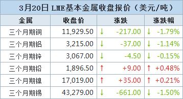 德国国债收益率延续跌势，10年期国债收益率上升5个基点至3.04%