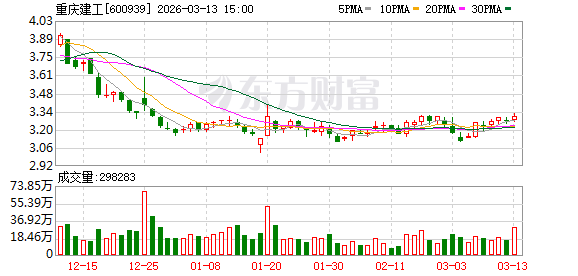 赣锋锂业：截至2026年3月10日，公司A股股东人数为297,968户