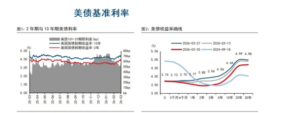 债市早参4月3日|央行3月公开市场国债买卖净投放500亿元；日本长期国债票面利率创28年来新高