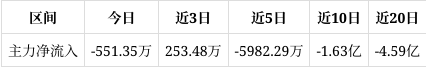 莱美药业成交额创上市以来新高