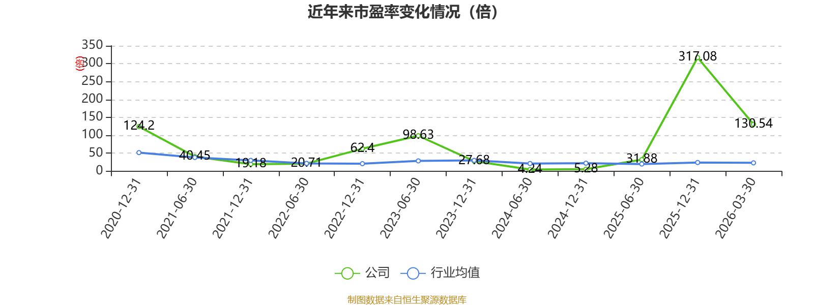 宝色股份:2025年净利润同比下降20.88% 拟10派0.7元