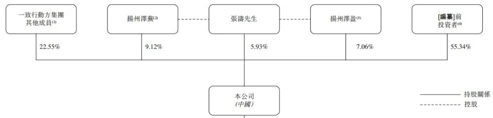 迈威生物通过聆讯 中信证券与海通国际担任联席保荐人