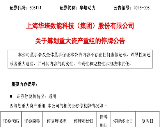 4月7日起停牌!这家A股公司,拟终止上市!
