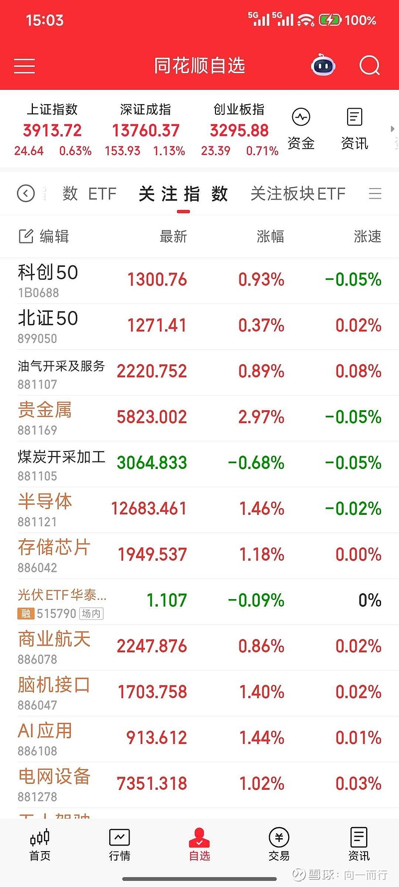 32只ETF公告上市，最高仓位71.20%