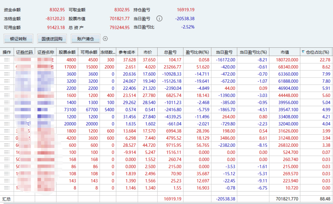 32只ETF公告上市，最高仓位71.20%