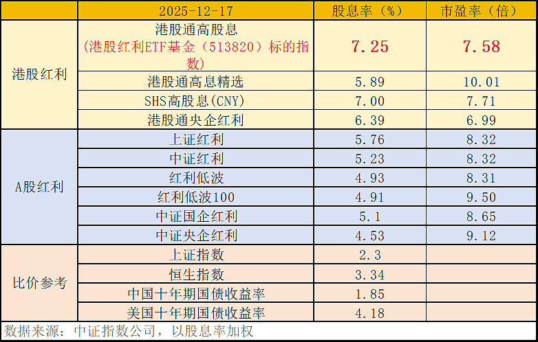 32只ETF公告上市，最高仓位71.20%