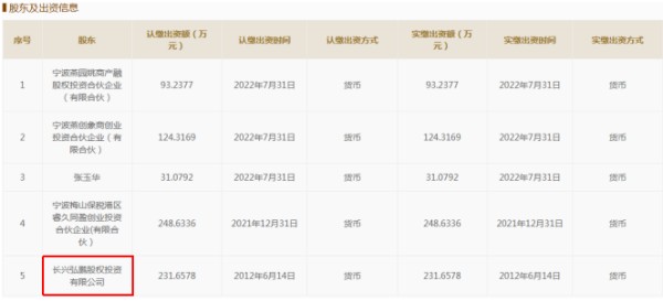 中证信用2025年营收微降，鹏元评级收入6.62亿元贡献四成｜债市财报观察